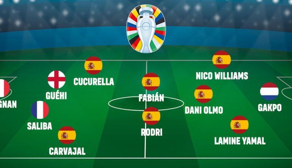 A generic square placeholder image with rounded corners in a figure.