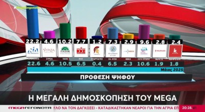 Καταλληλότερος για πρωθυπουργός της χώρας; Ο... κανένας