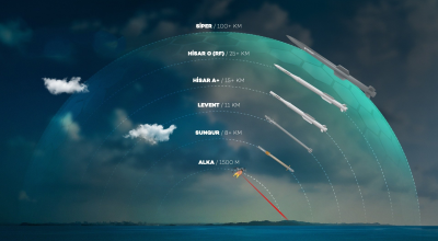 Πολυεπίπεδο και δαπανηρό του τουρκικό «Steel Dome»: Τι περιλαμβάνει