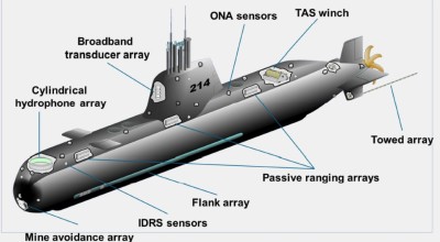 Φακέλου Υποβρυχίων συνέχεια…