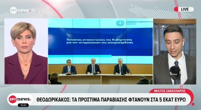 Η λίστα με τα 61 προϊόντα που ενεργοποιείται πλαφόν στο περιθώριο κέρδους