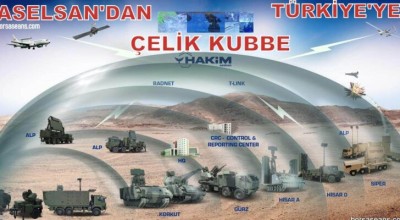 «Γυμνή» η Τουρκία: Δεν υπάρχει ο Εθνικός Χαλύβδινος Θόλος της