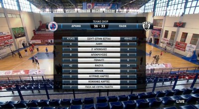 ΠΑΟΚ: Έφυγε ηττημένος από τη Δράμα